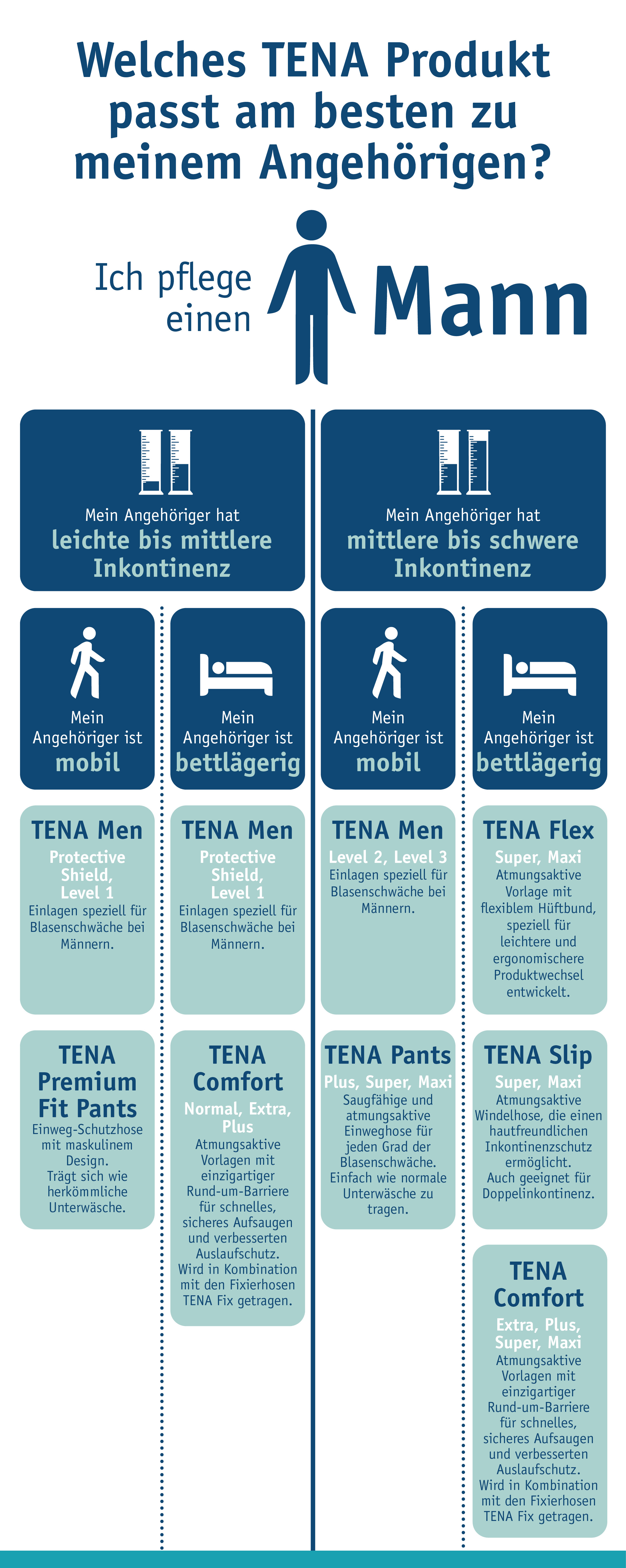 Infografik Infografik